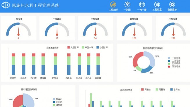 防洪工程数据利用